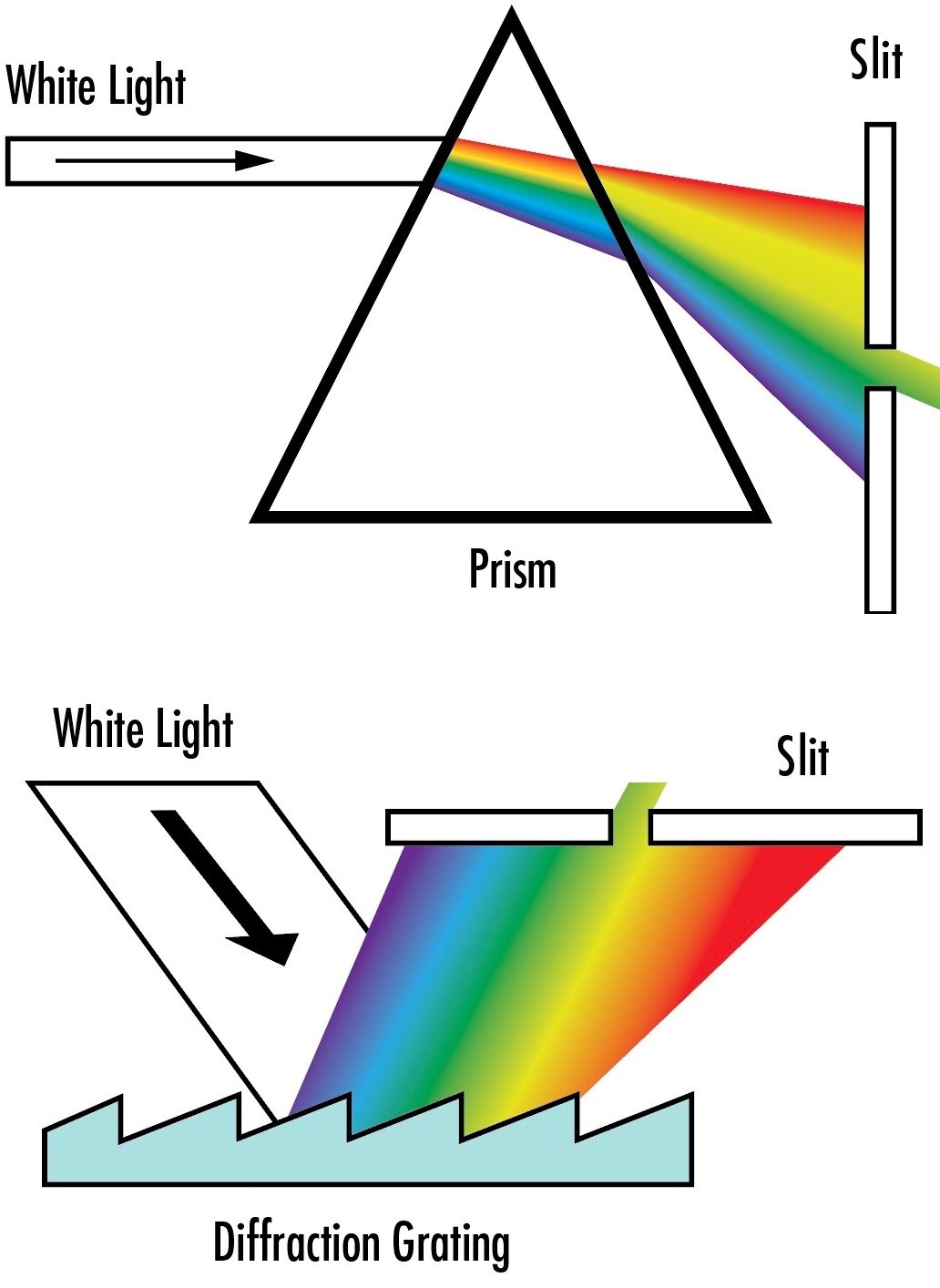 All About Diffraction Gratings | 에드몬드 옵틱스